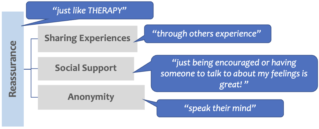 Storytelling in Online Communities