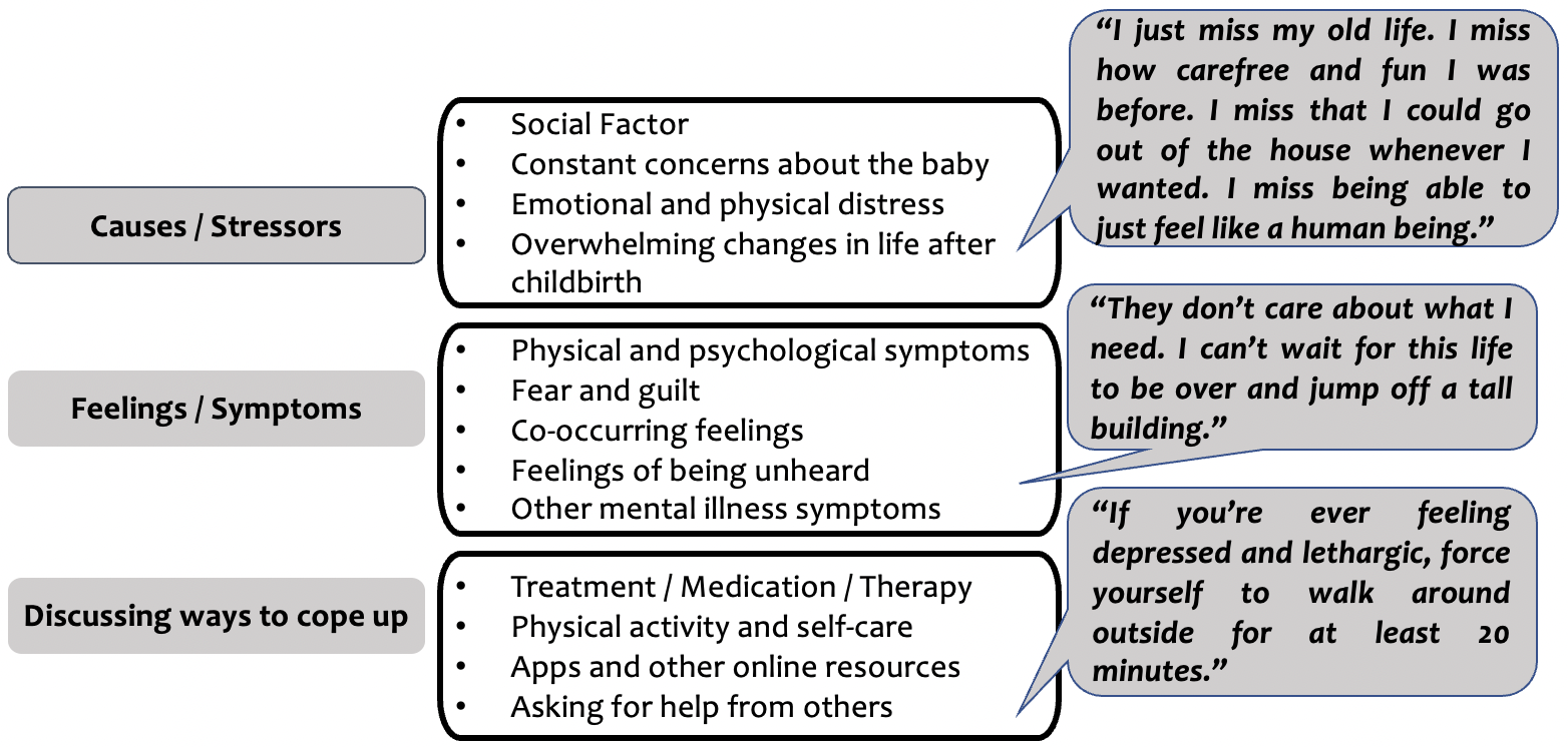Online Social Support Dynamics